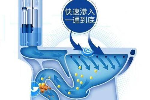 便蹲式马桶堵了怎么办？这些工具材料要用上